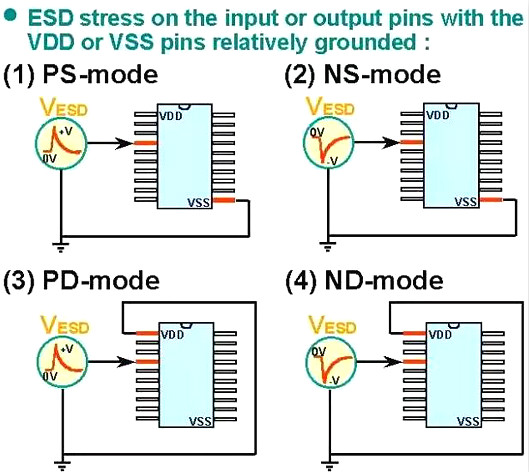 靜電,靜電放電,ESD